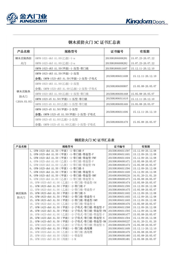 金大门业荣获浙江省防火门行业“诚信企业”荣誉称号(图3)